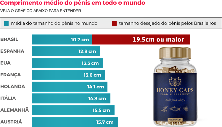 Comprimento médio do pênis em todo o mundo